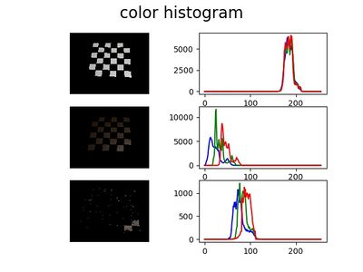 Image008-histogram-7x7-2019-12-03jpg.jpg